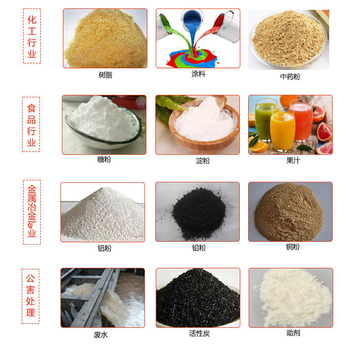 移動式振動篩使用的行業：食品行業，化工行業，藥品行業，糧食行業。