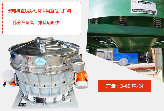 雙電機(jī)直線振動(dòng)篩采用直泄式排料,篩分產(chǎn)量高,排料速度快。