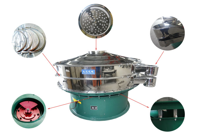 1800型振動(dòng)篩細(xì)節(jié)：束環(huán)，出料口，進(jìn)料口，振動(dòng)電機(jī)，振動(dòng)彈簧。