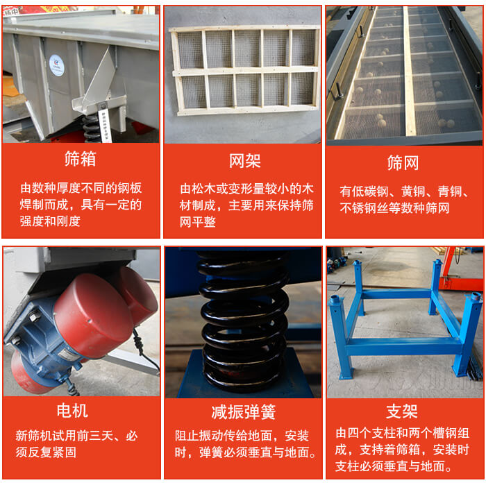 直線振動篩的結構說明：出料口，進料口，篩網，振動電機，減震癱瘓等。