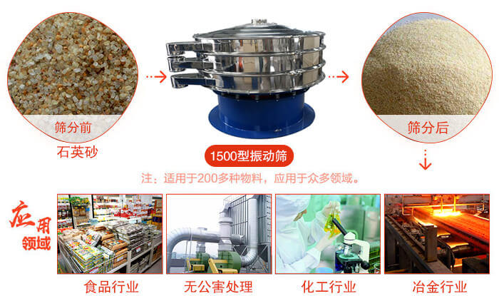 1500型振動(dòng)篩使用的行業(yè):化工行業(yè)：樹脂，涂料，工業(yè)藥品，化妝品，油漆，中藥粉等。食品行業(yè)：糖粉，淀粉，食鹽，米粉，奶粉，豆?jié){，蛋白粉。金屬，冶金礦業(yè)：鉬粉，鋁粉，銅粉，礦石，合金粉，焊條粉等。公害處理：廢油，廢水，助劑等。