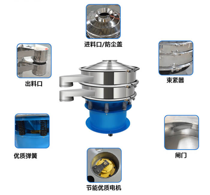 單層振動篩產品結構圖：出料口，配重塊，上部重錘，彈簧，機座，防塵蓋等。